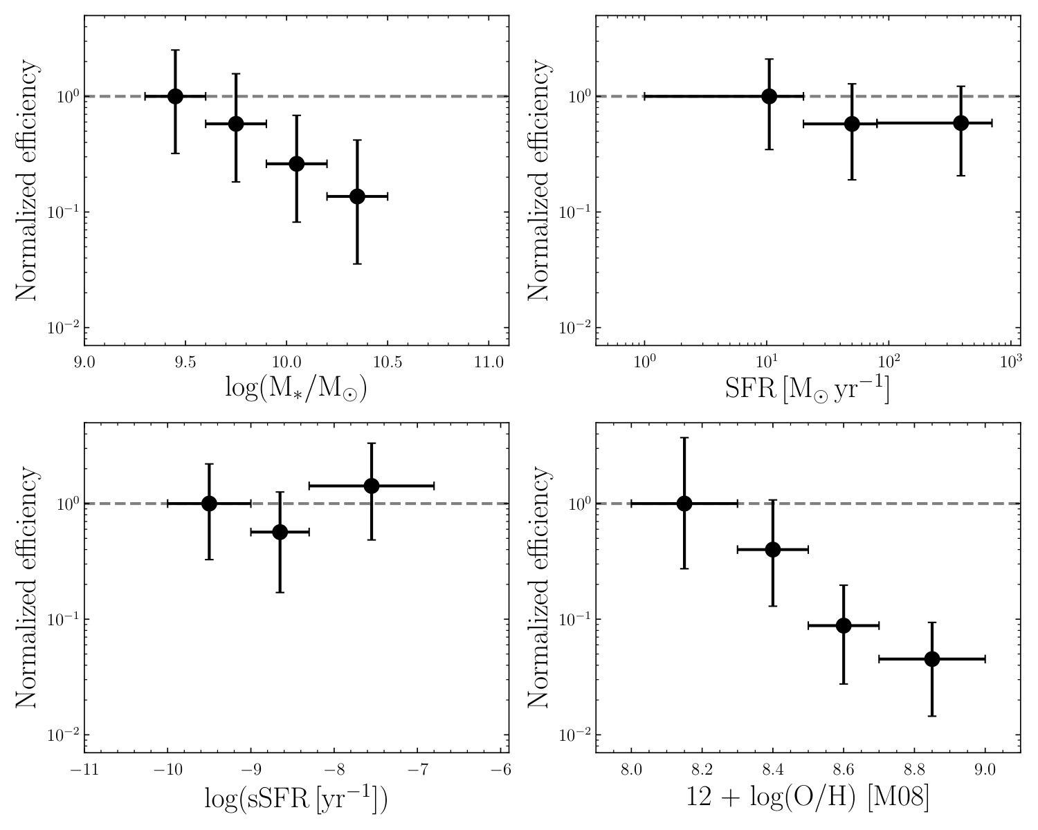 Figure 21