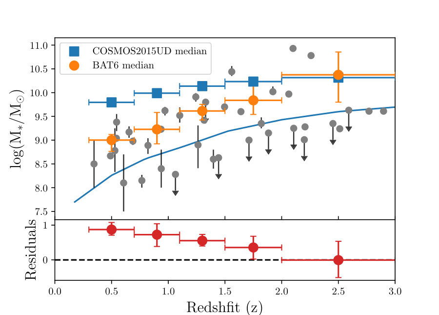 Figure 22