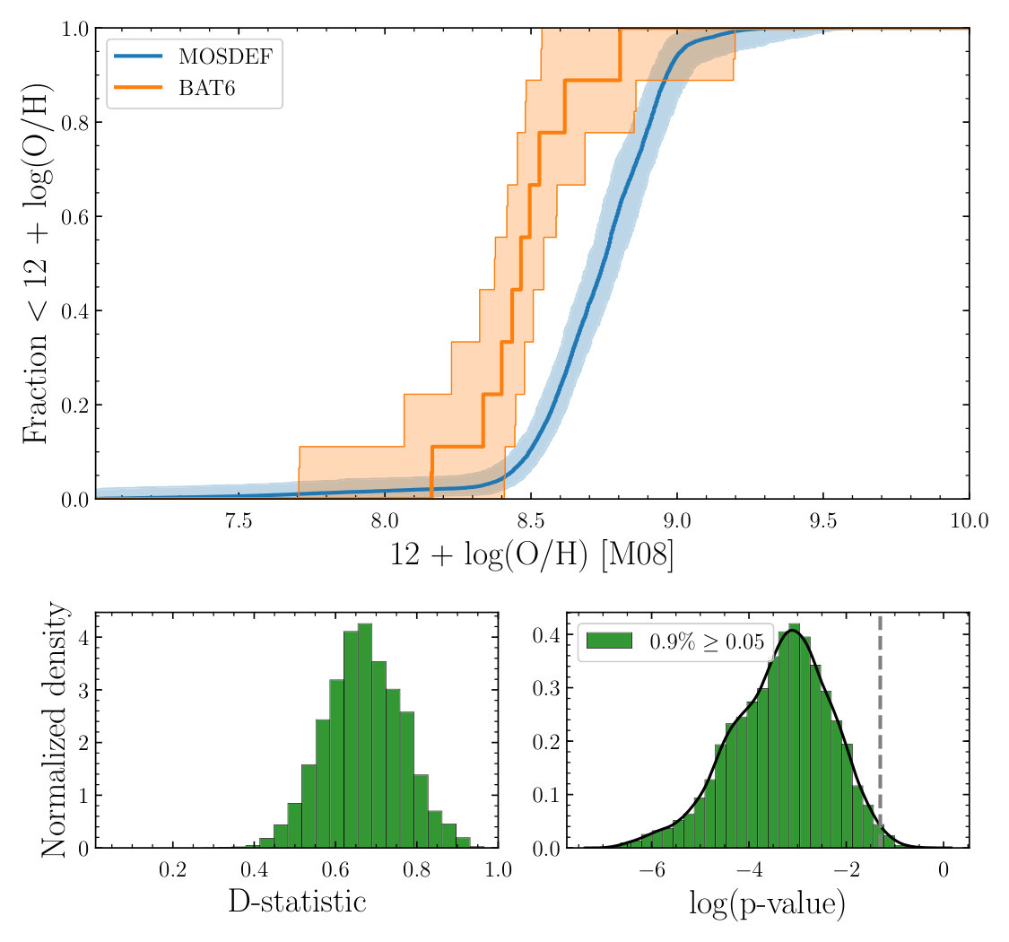 Figure 23