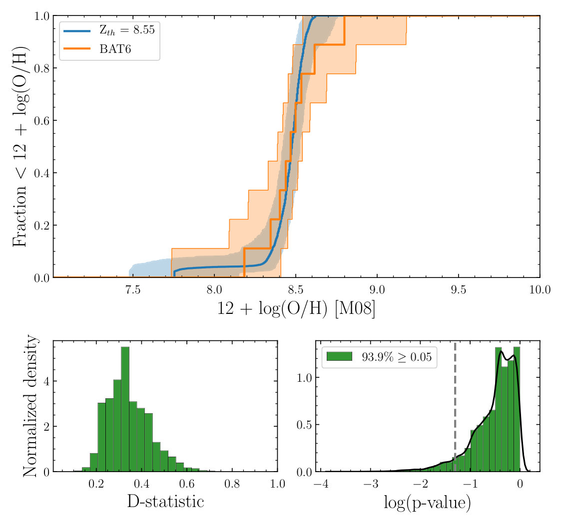 Figure 24