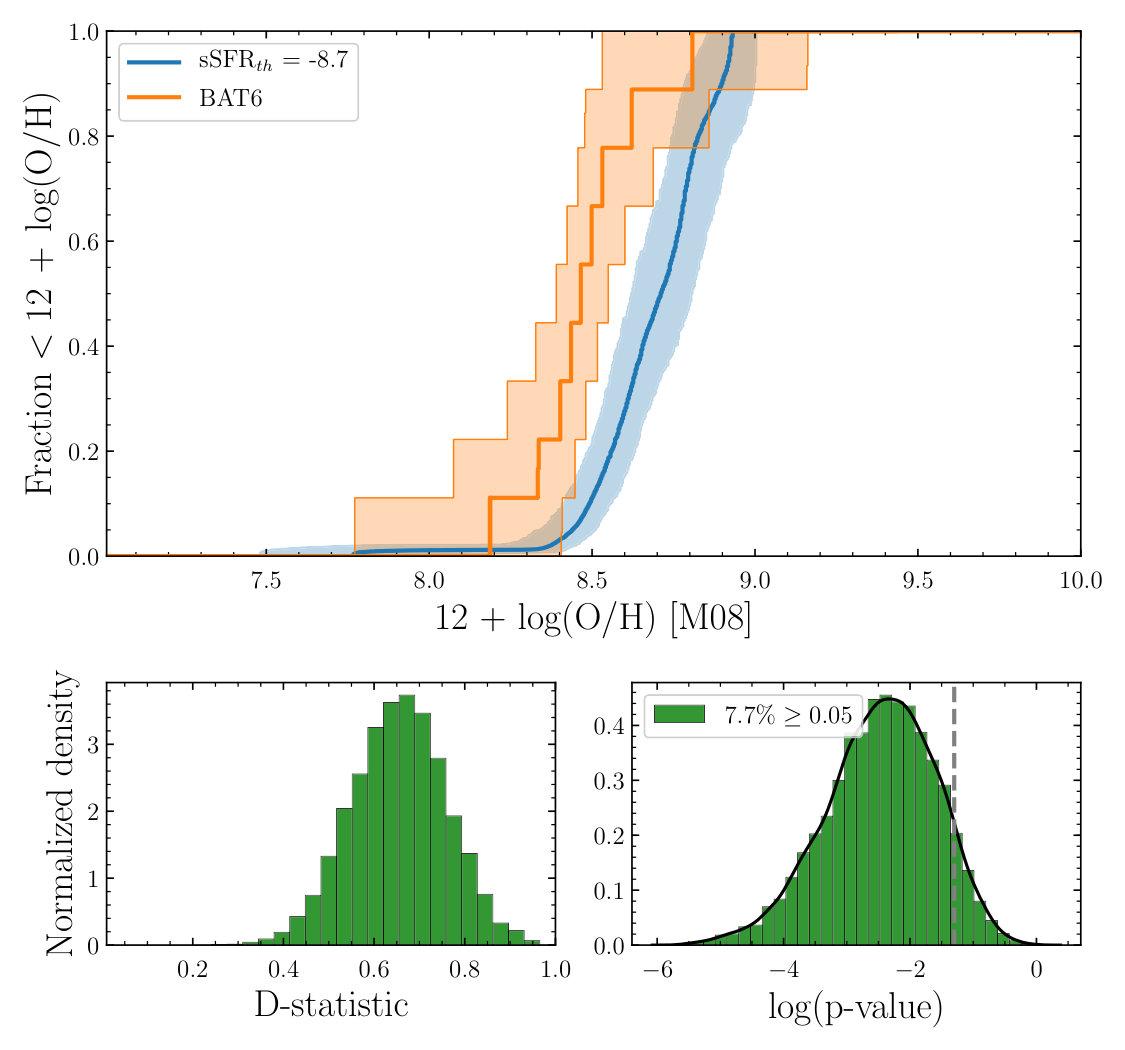 Figure 25
