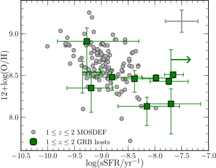 Figure 26