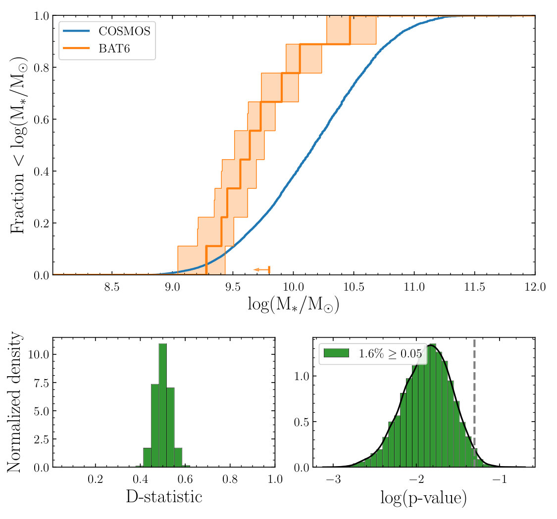 Figure 27