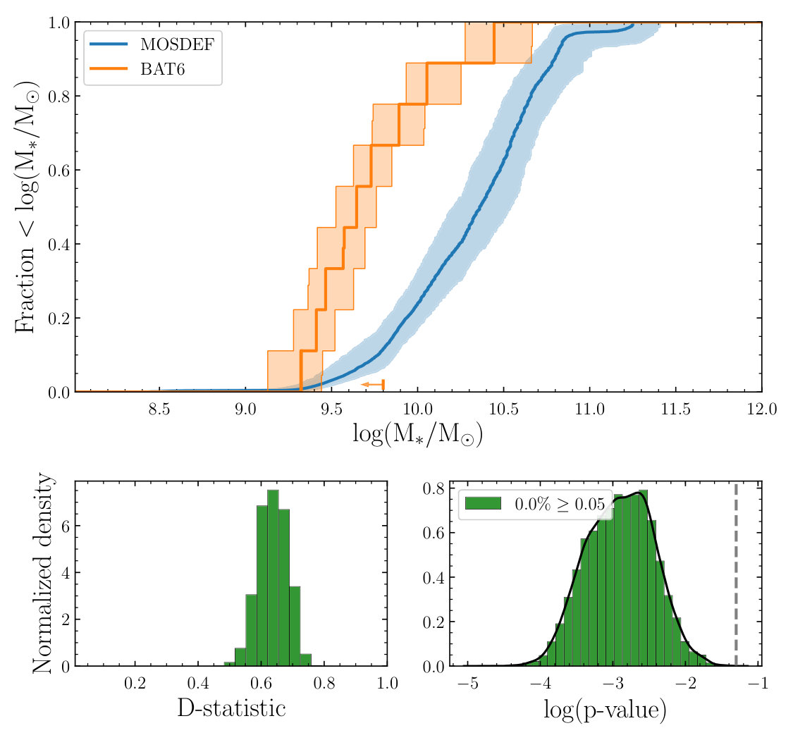 Figure 28