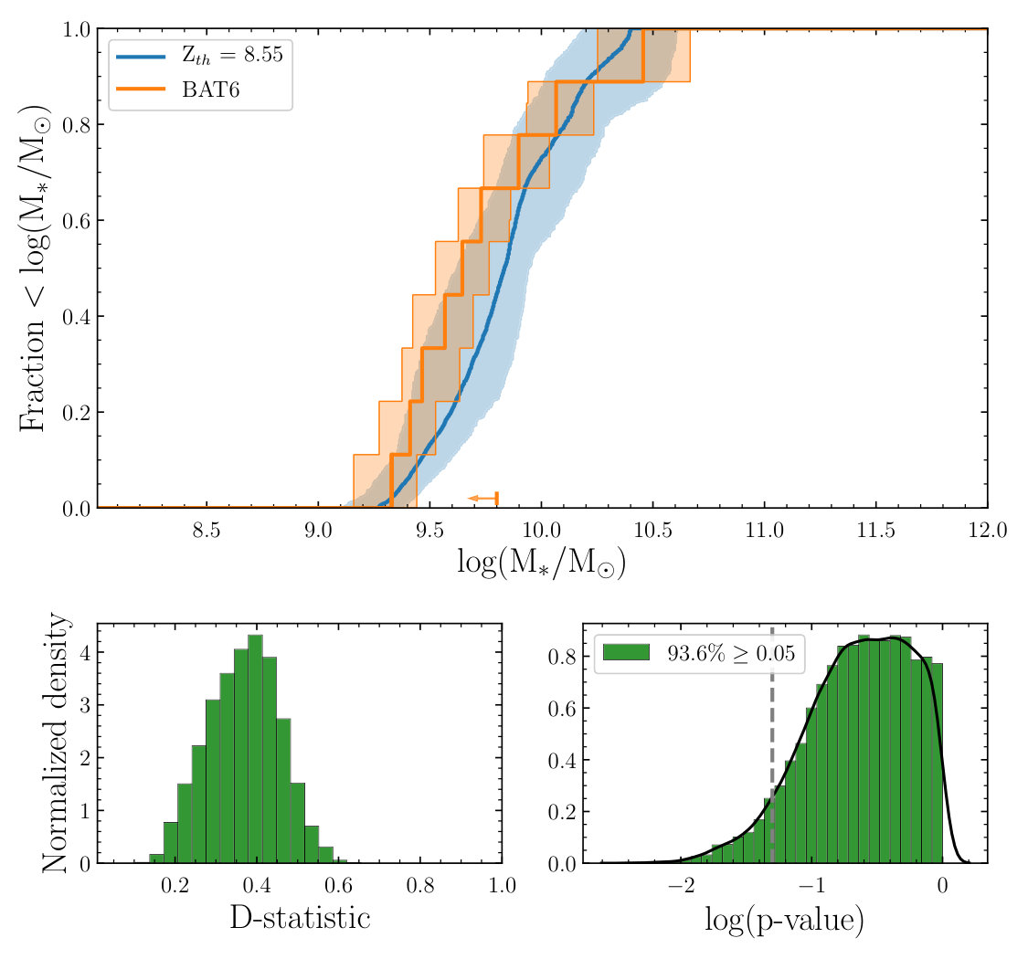 Figure 29