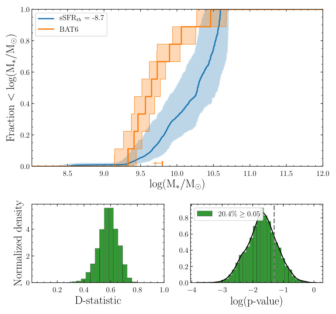 Figure 30