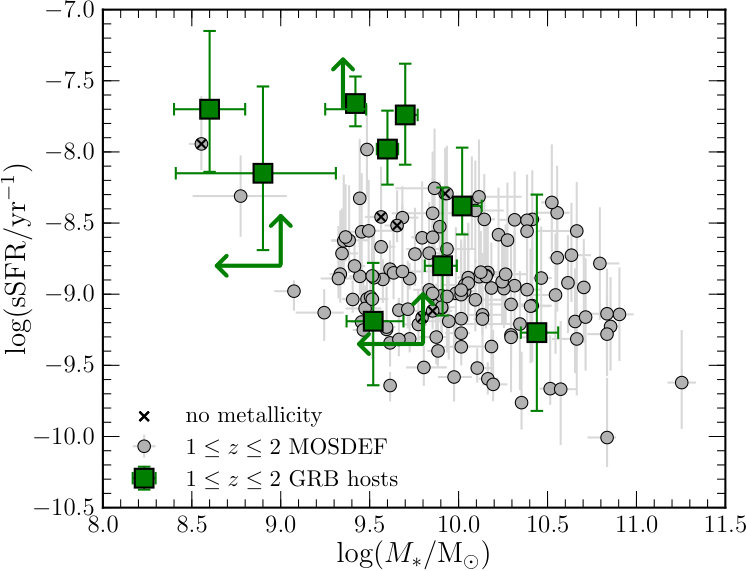 Figure 31
