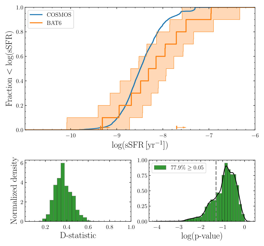 Figure 32