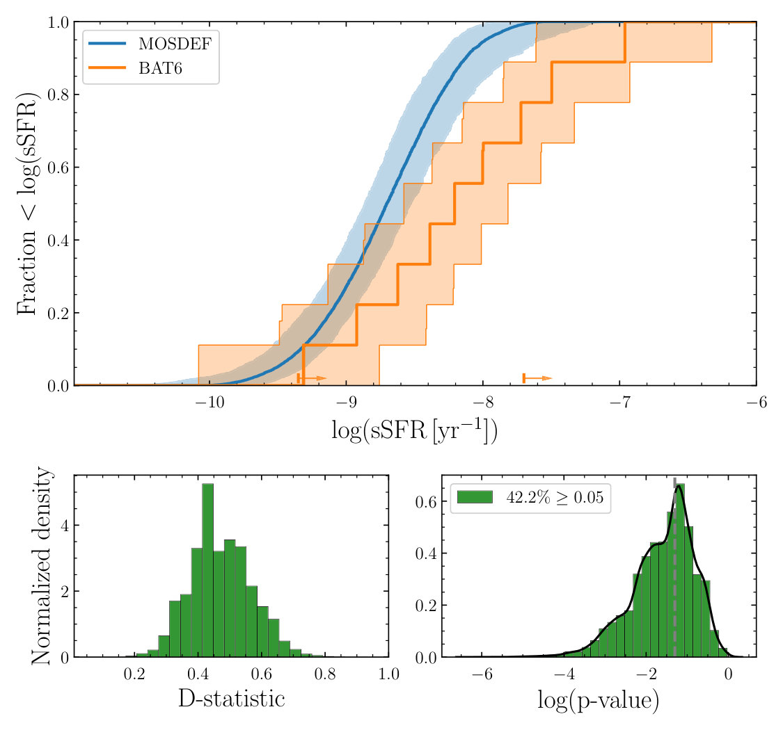 Figure 33