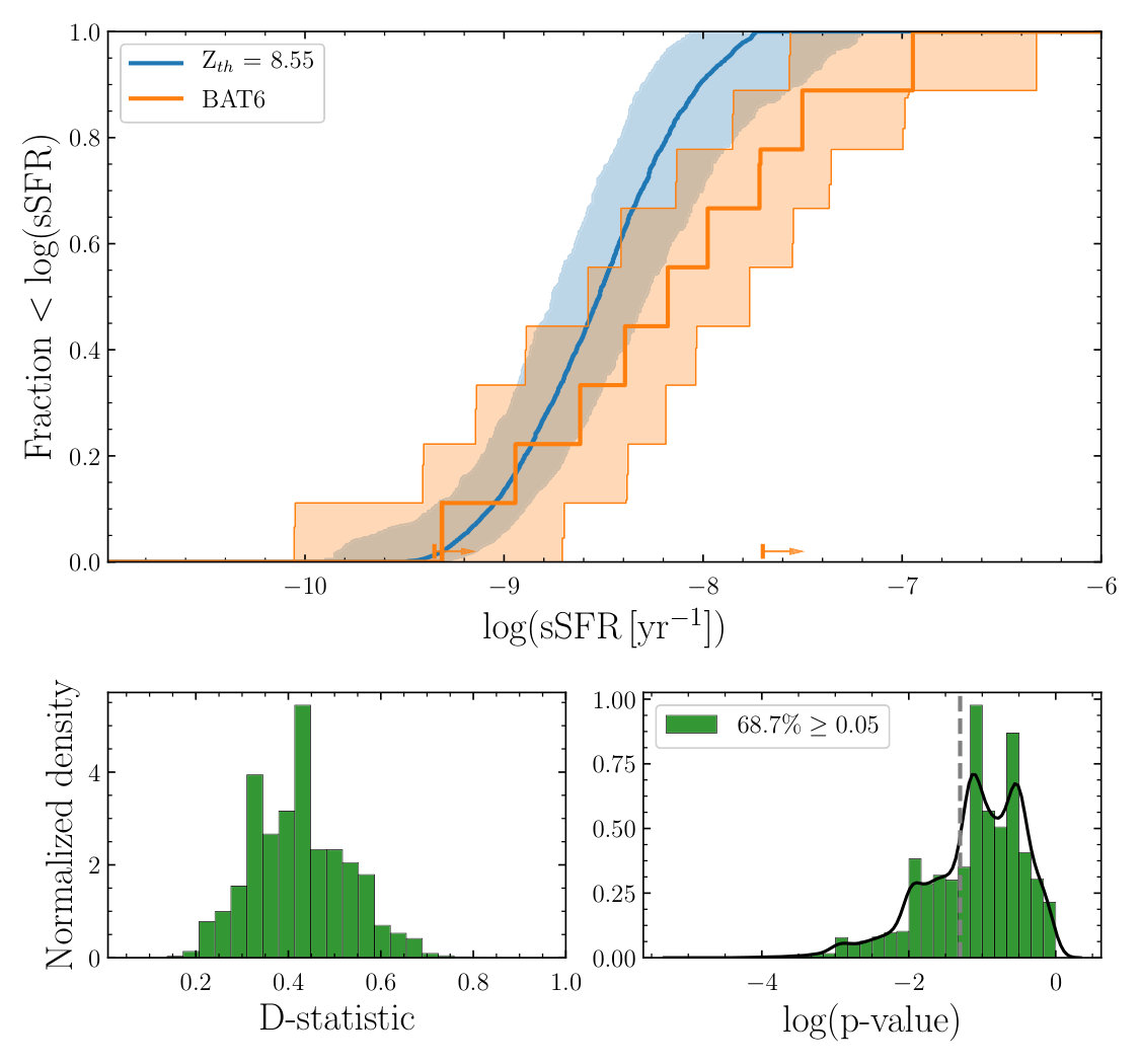 Figure 34