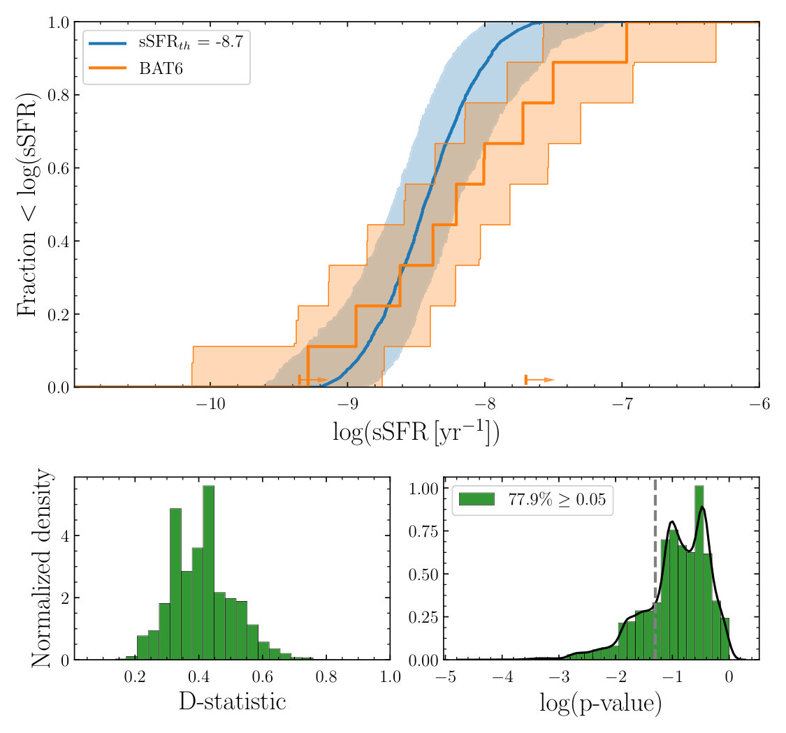 Figure 35