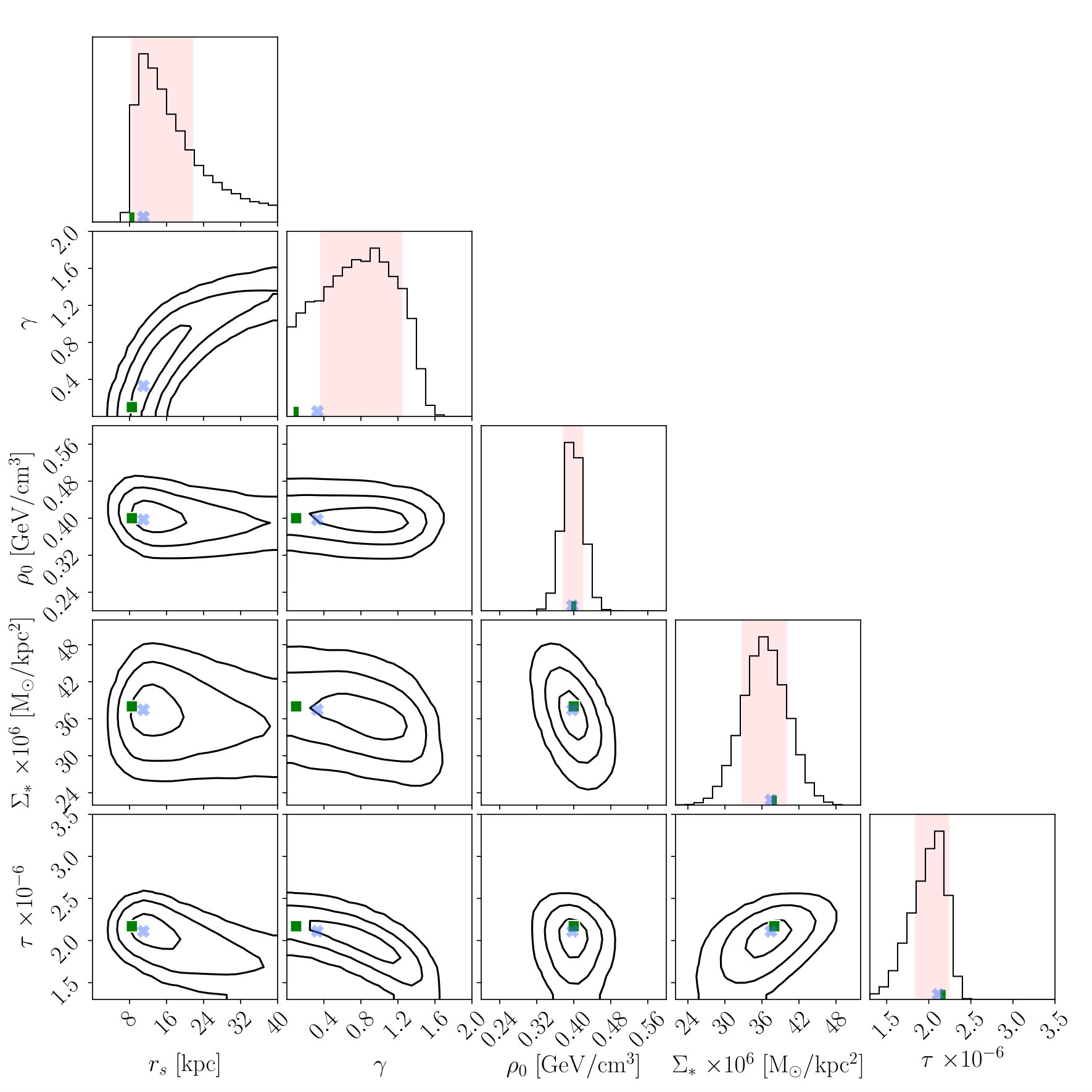Figure 15