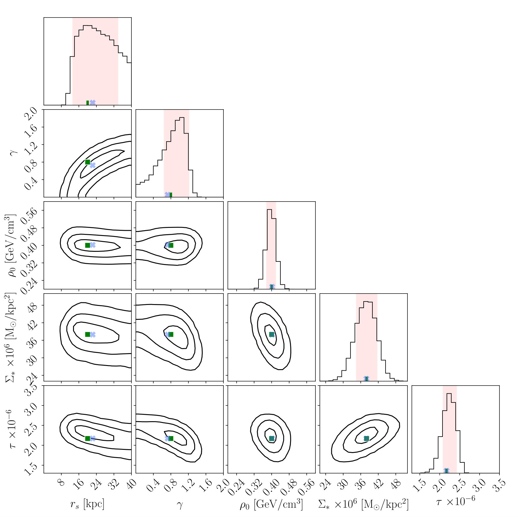 Figure 16
