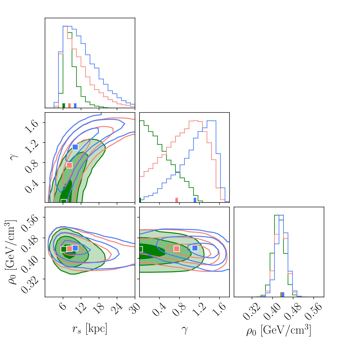 Figure 17