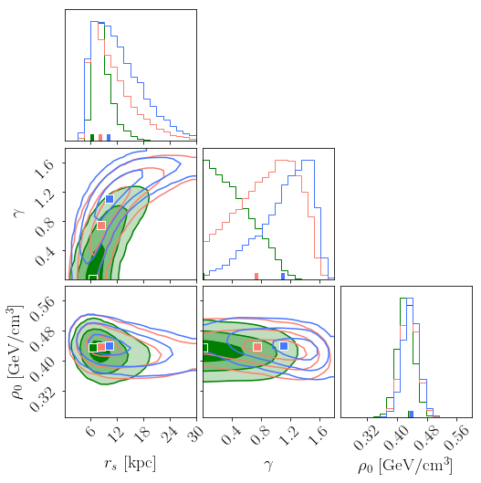 Figure 18