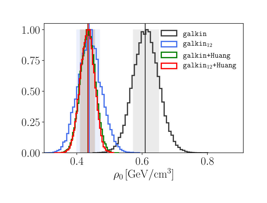 Figure 20