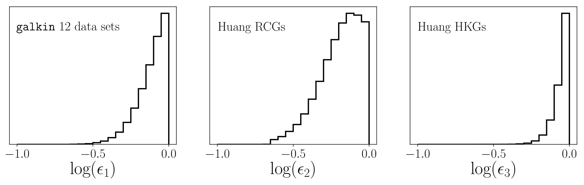 Figure 21