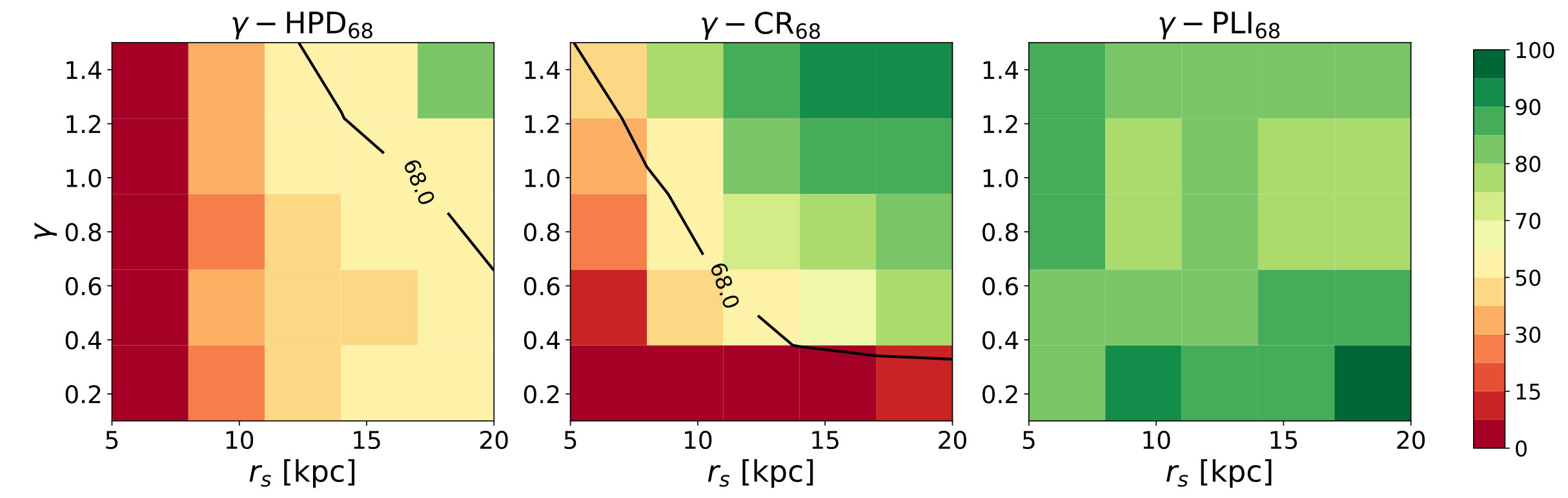 Figure 22