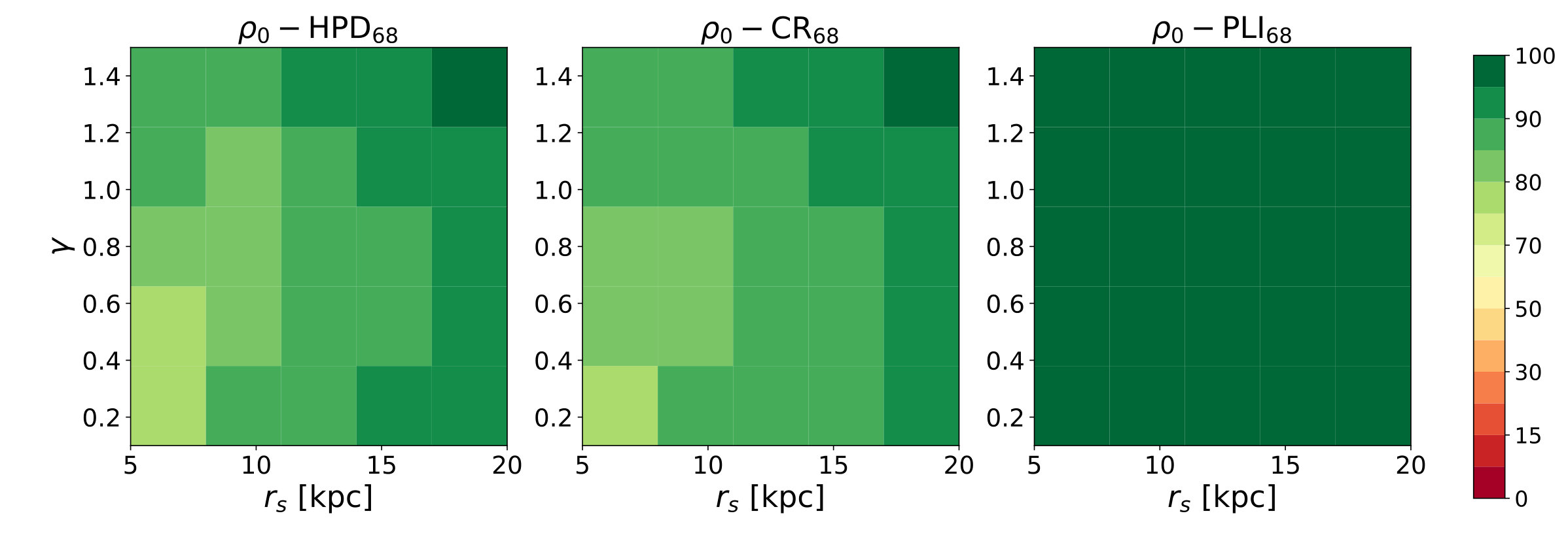 Figure 23
