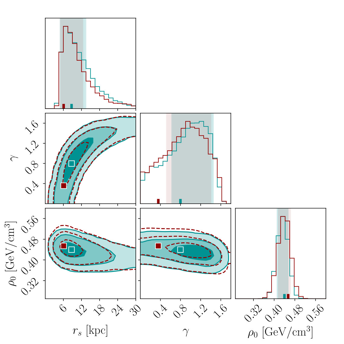 Figure 25
