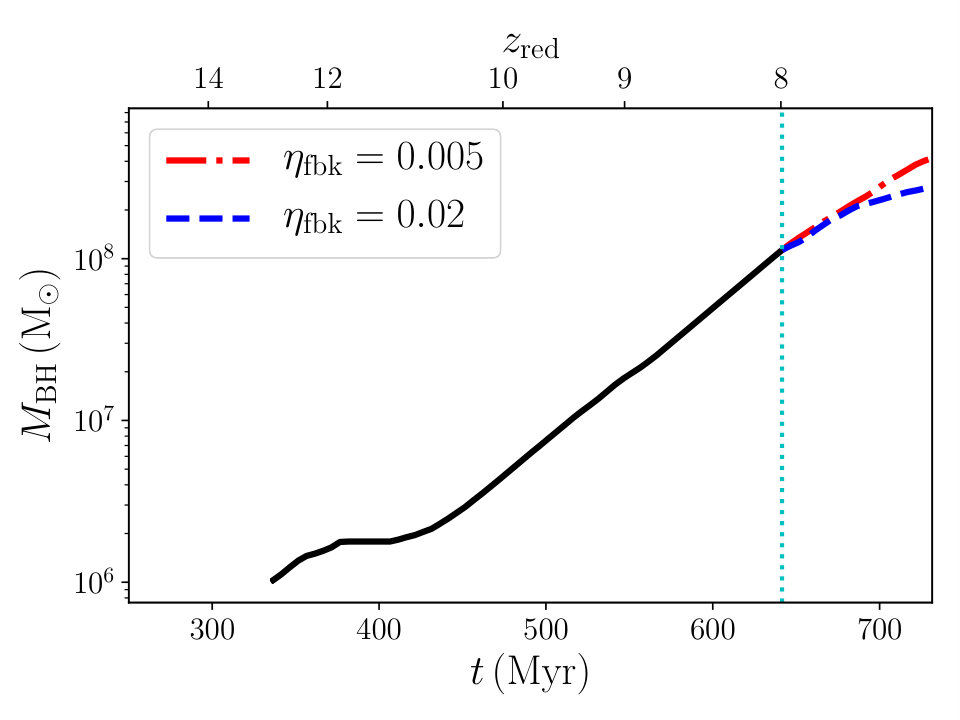 Figure 8