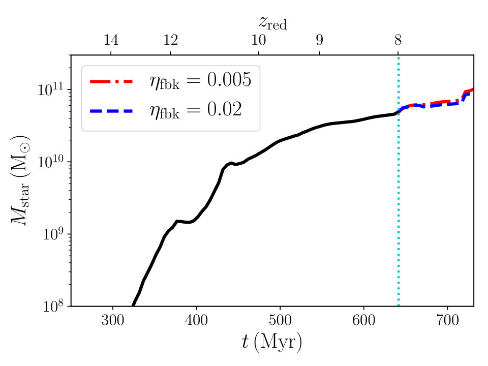 Figure 9
