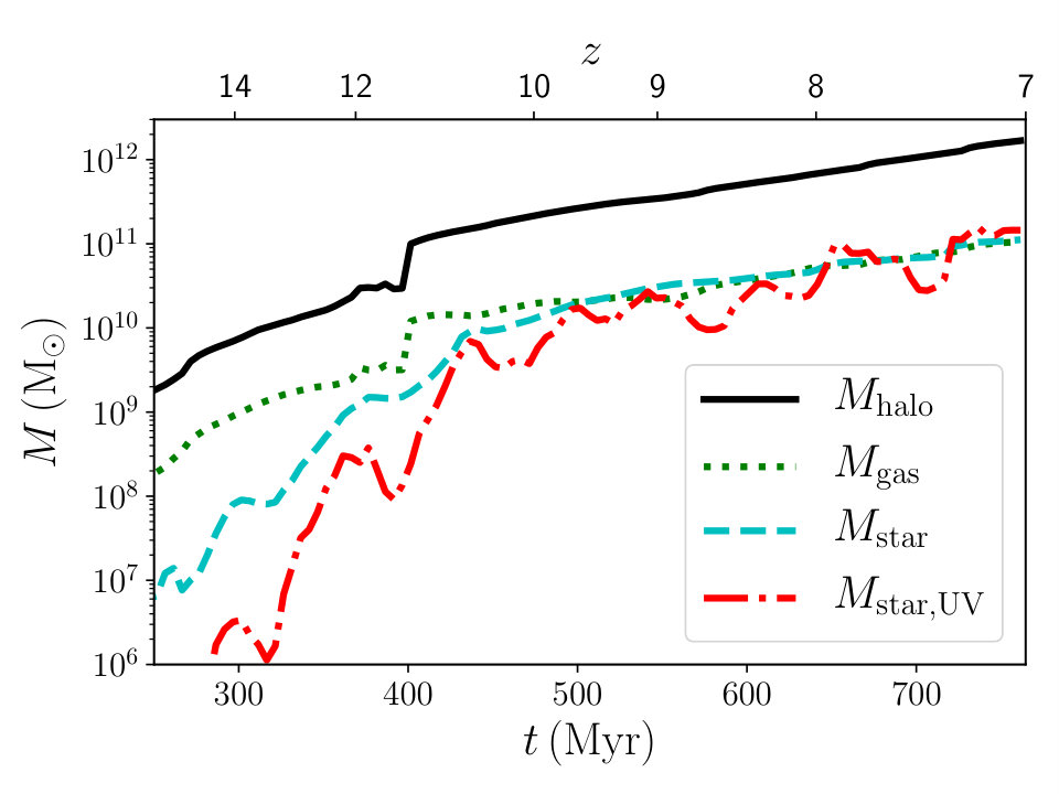 Figure 17