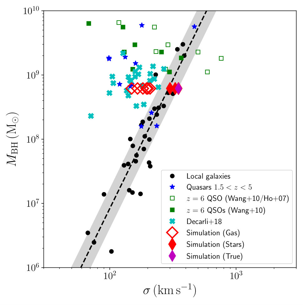 Figure 18