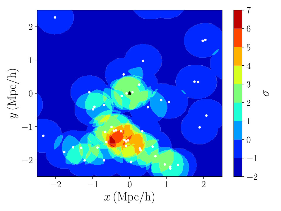 Figure 19