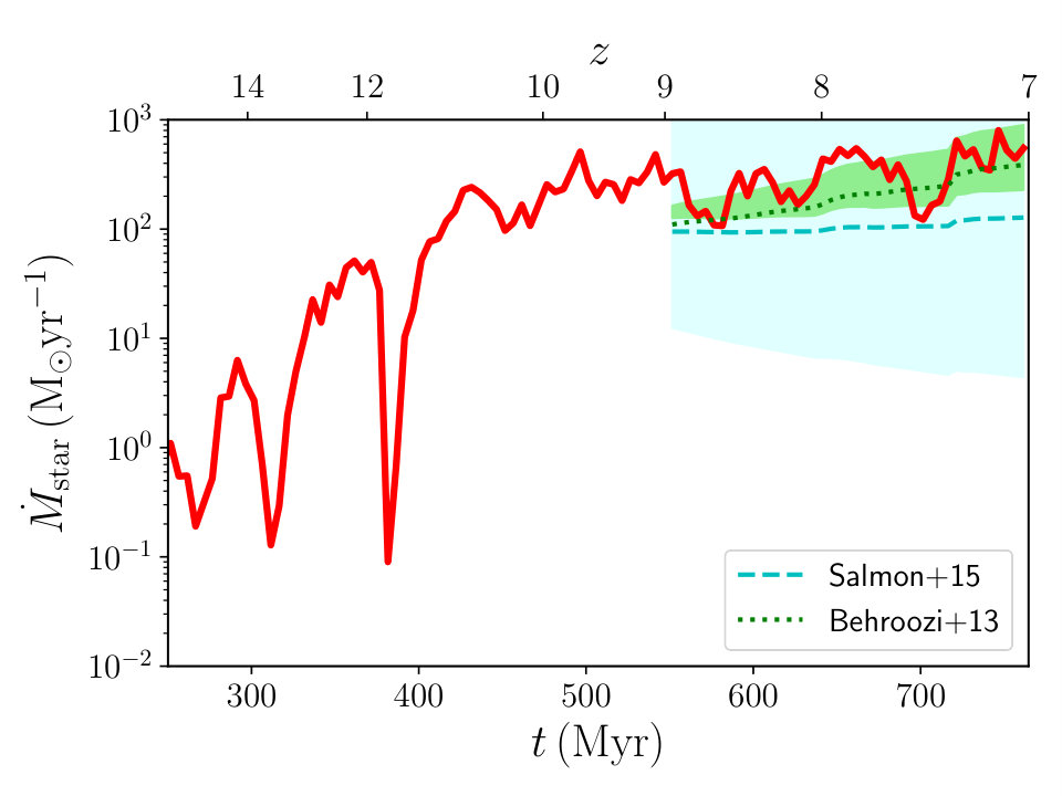 Figure 20