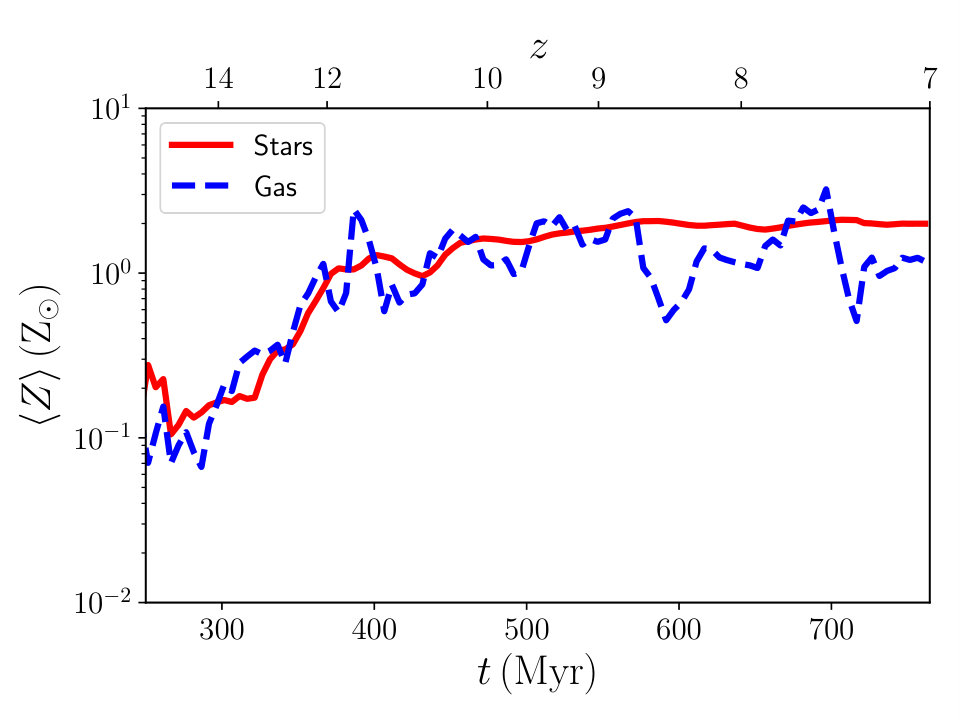 Figure 28