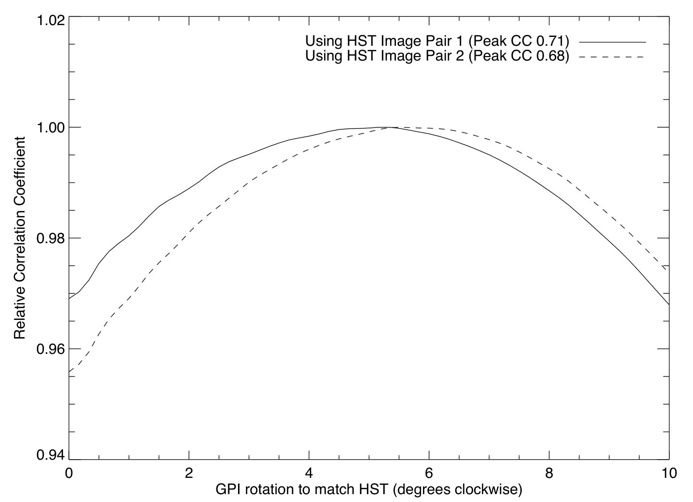 Figure 18