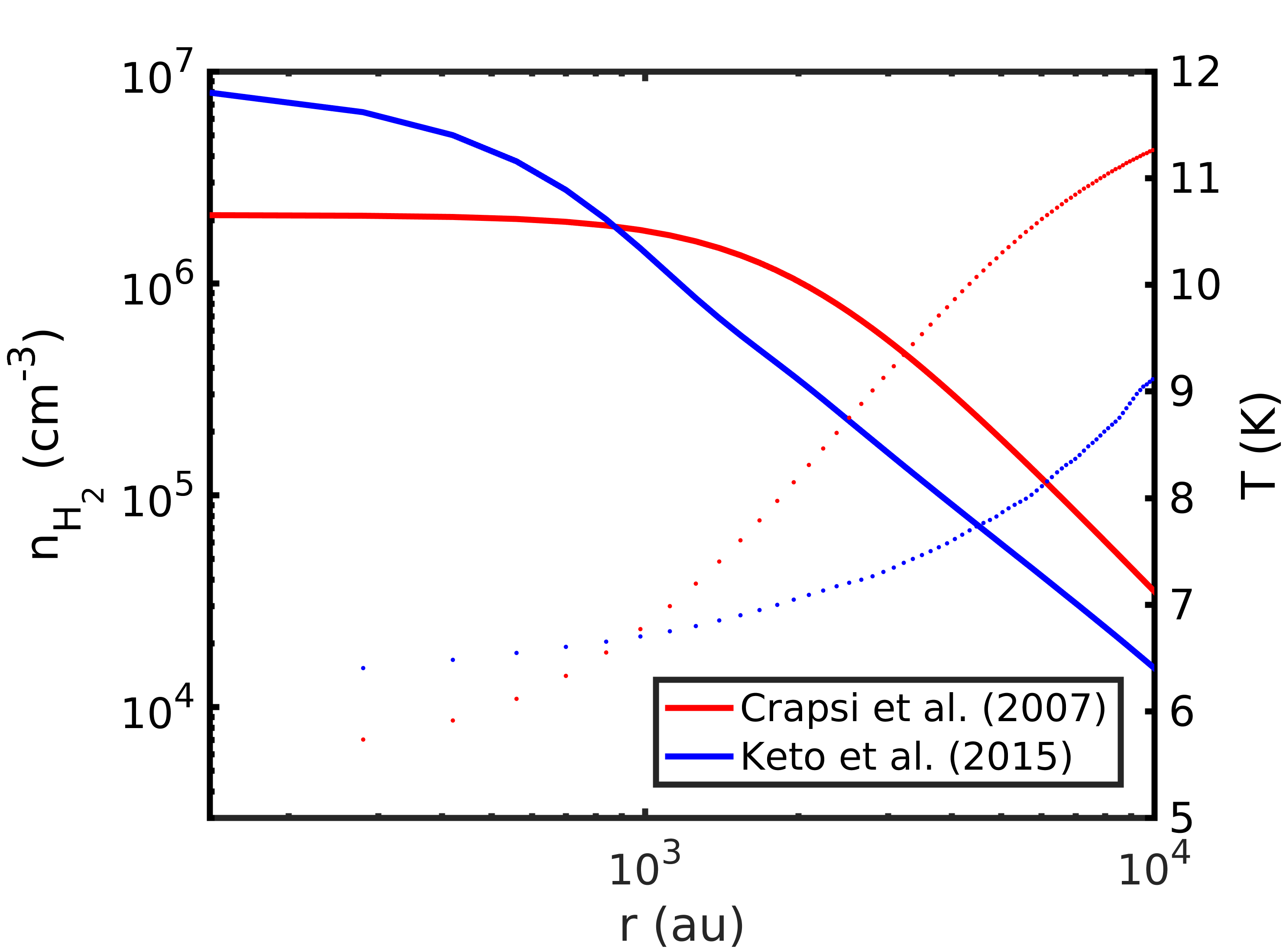 Figure 17