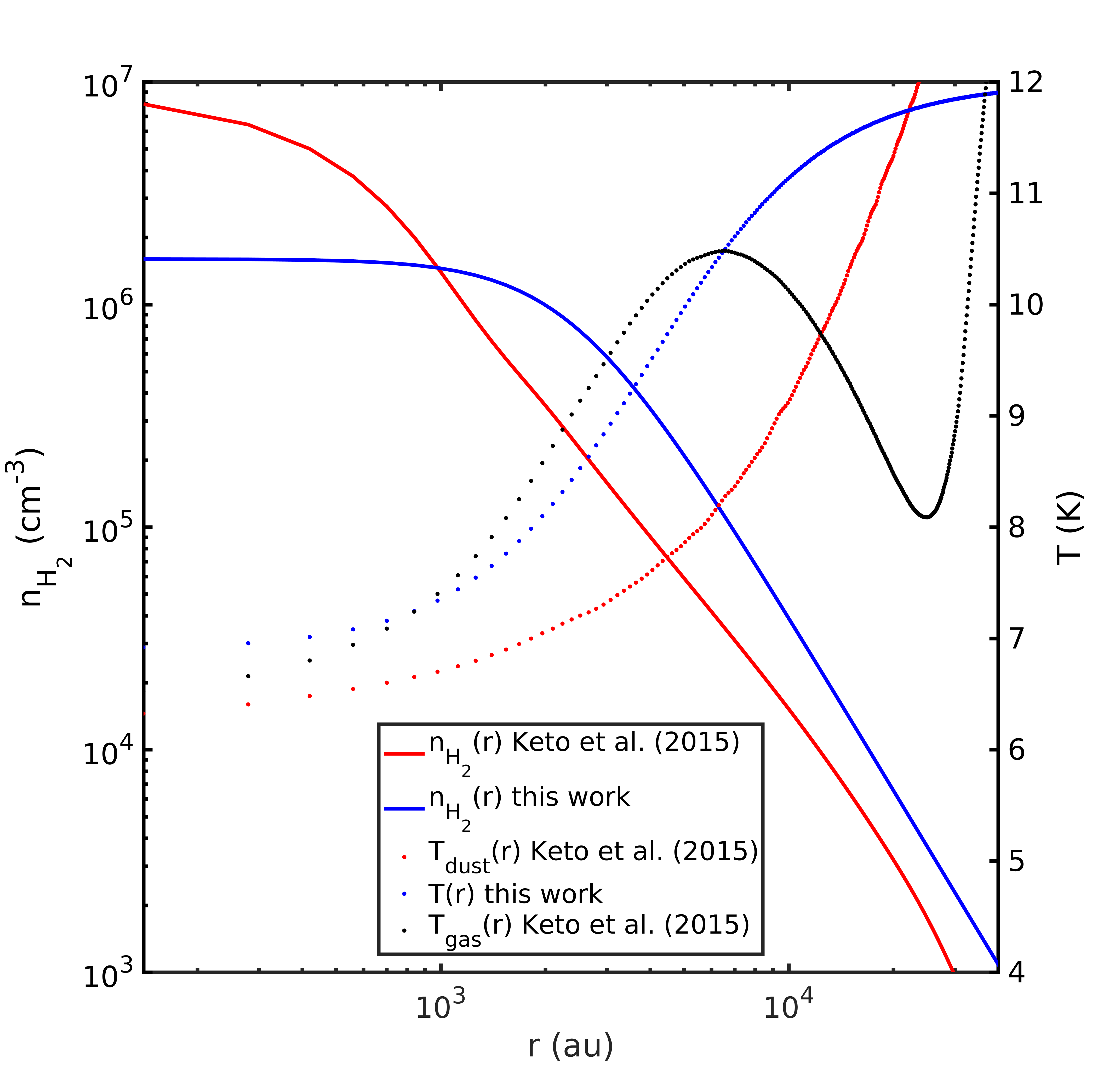 Figure 18