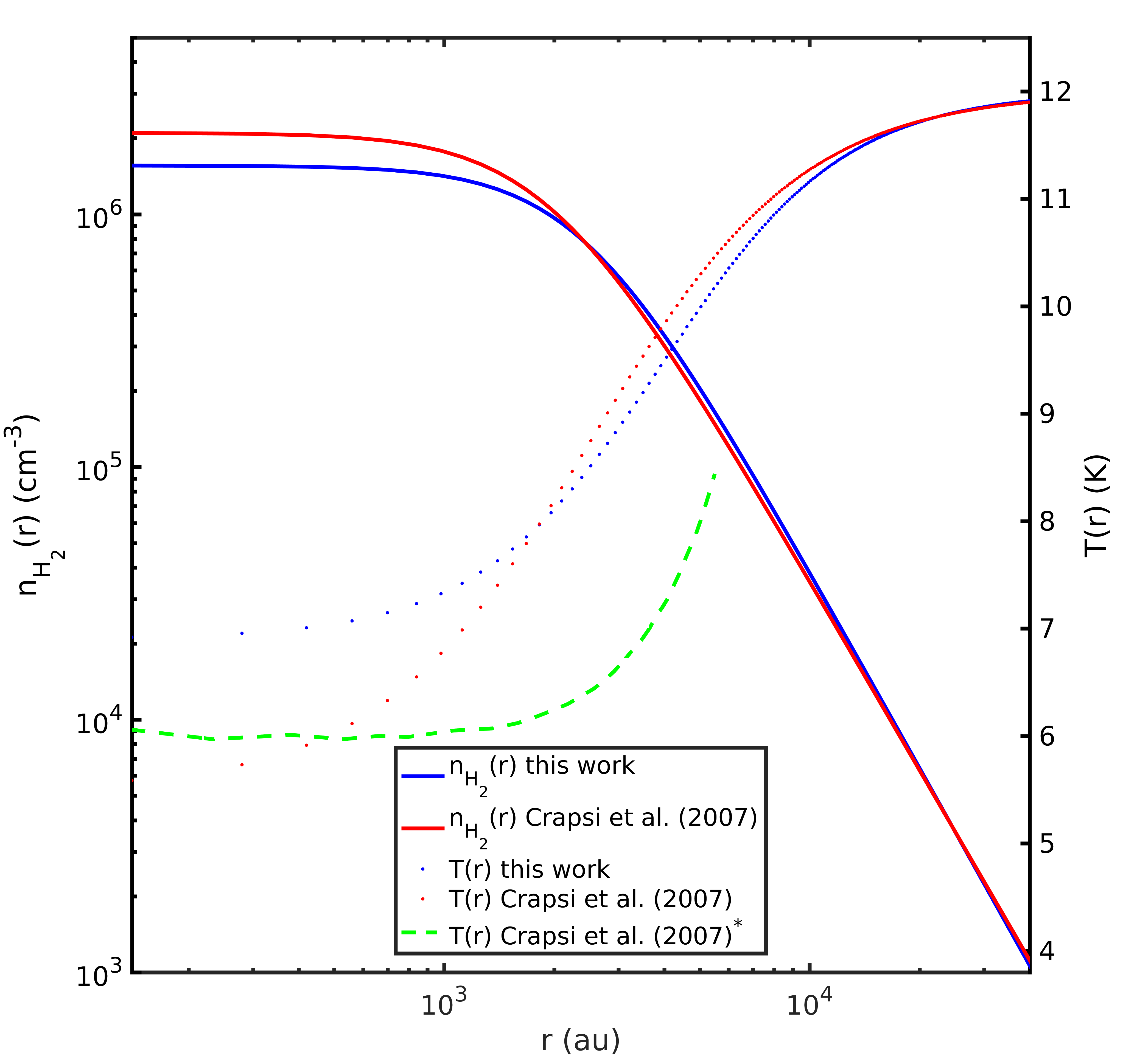 Figure 19