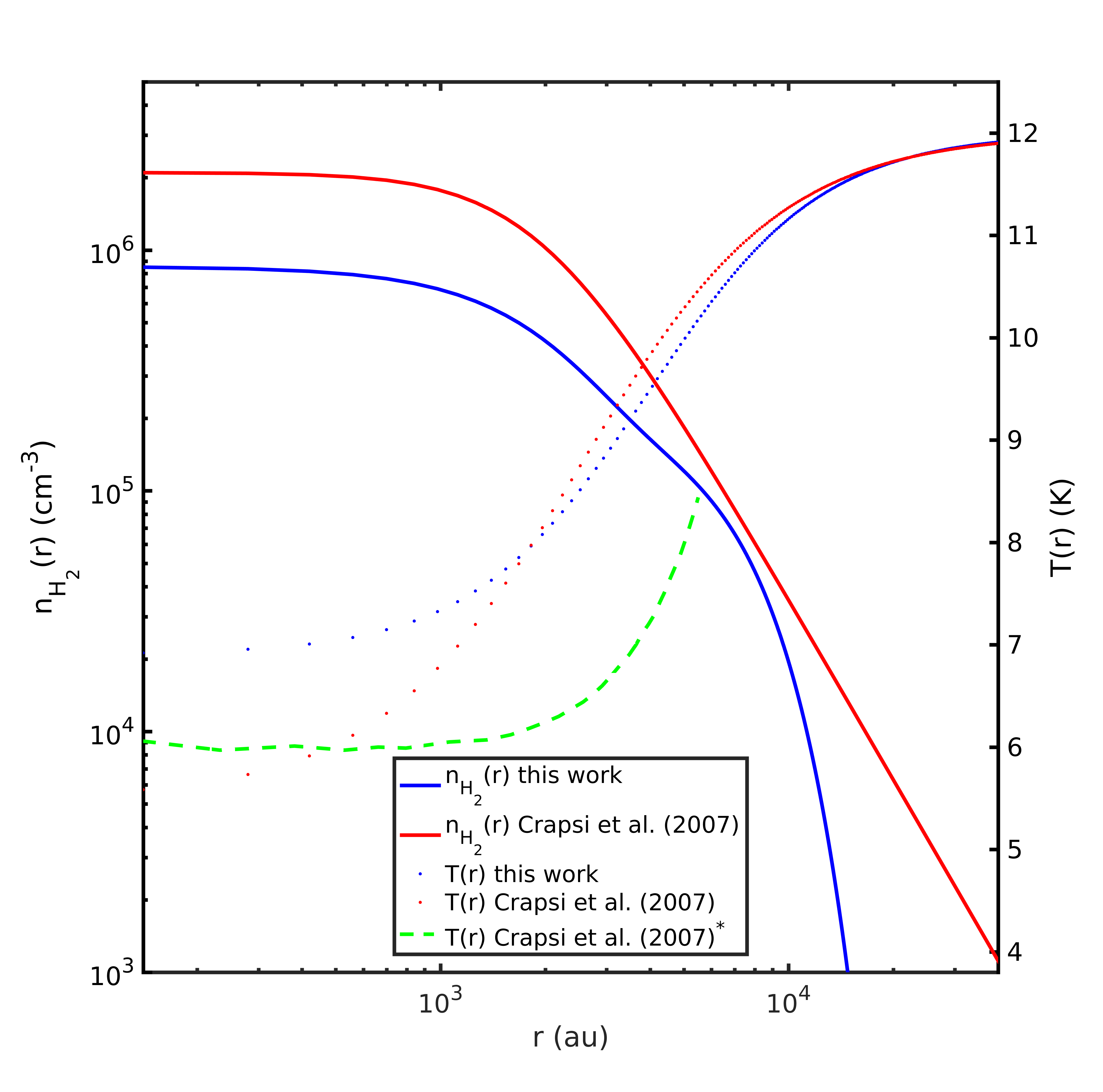 Figure 20