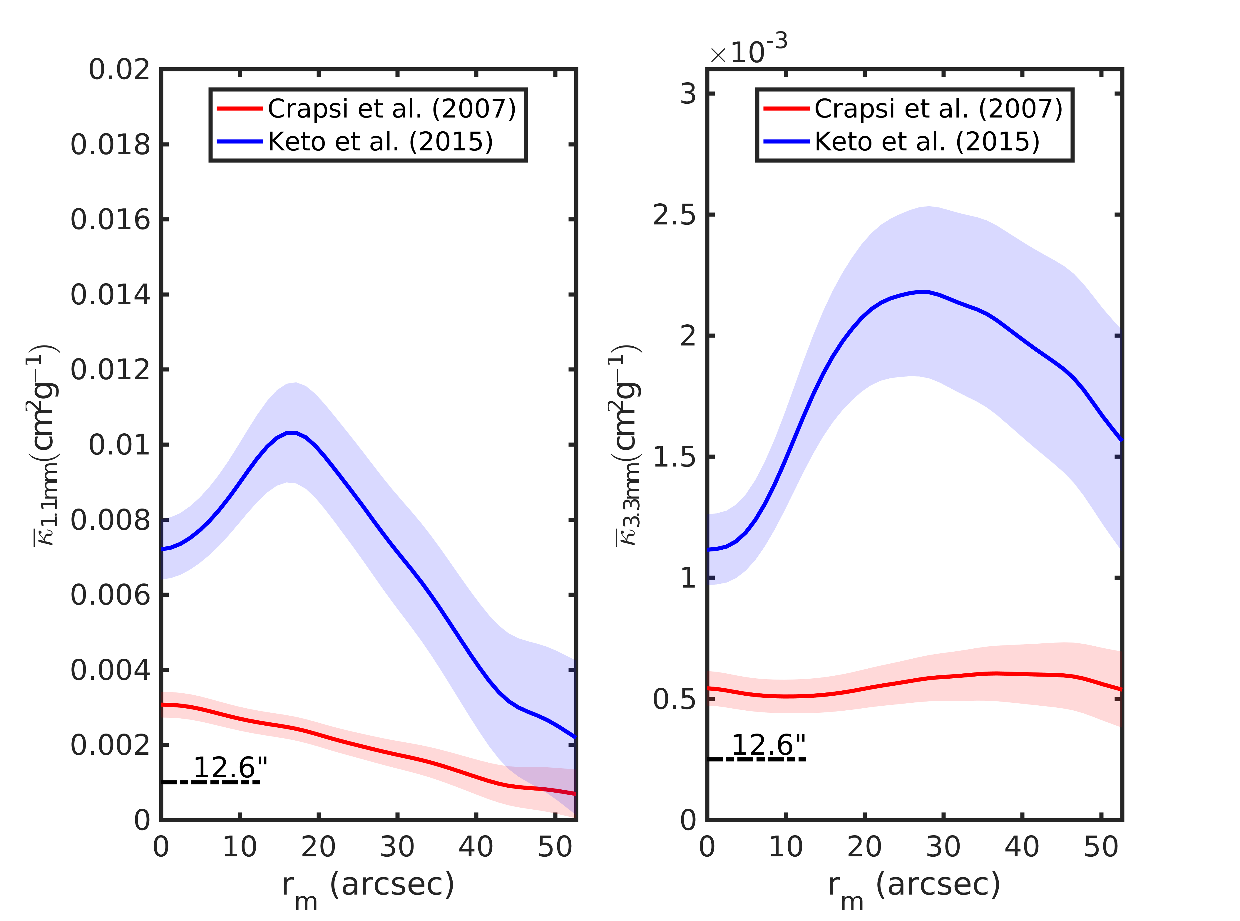 Figure 21