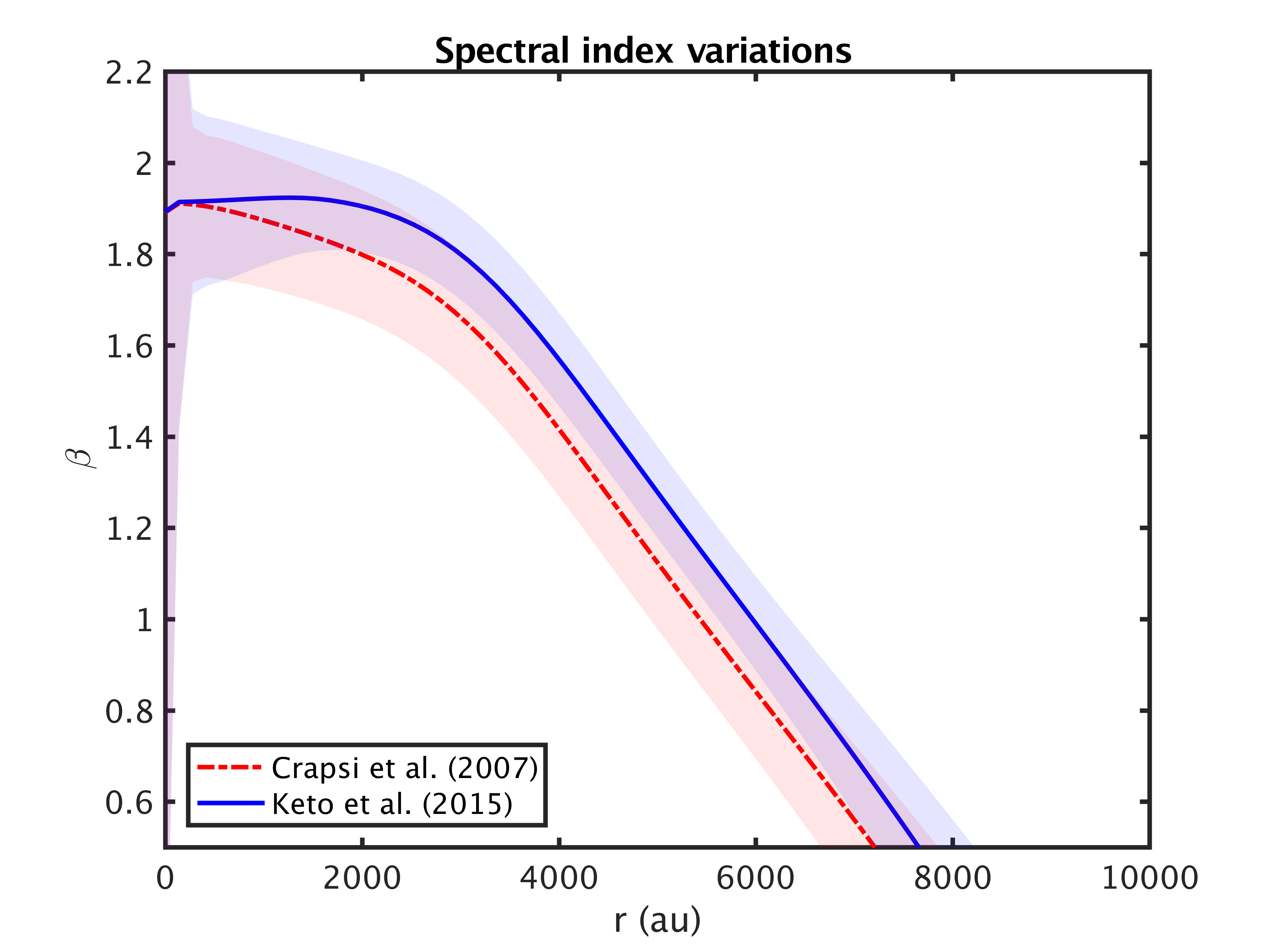 Figure 22