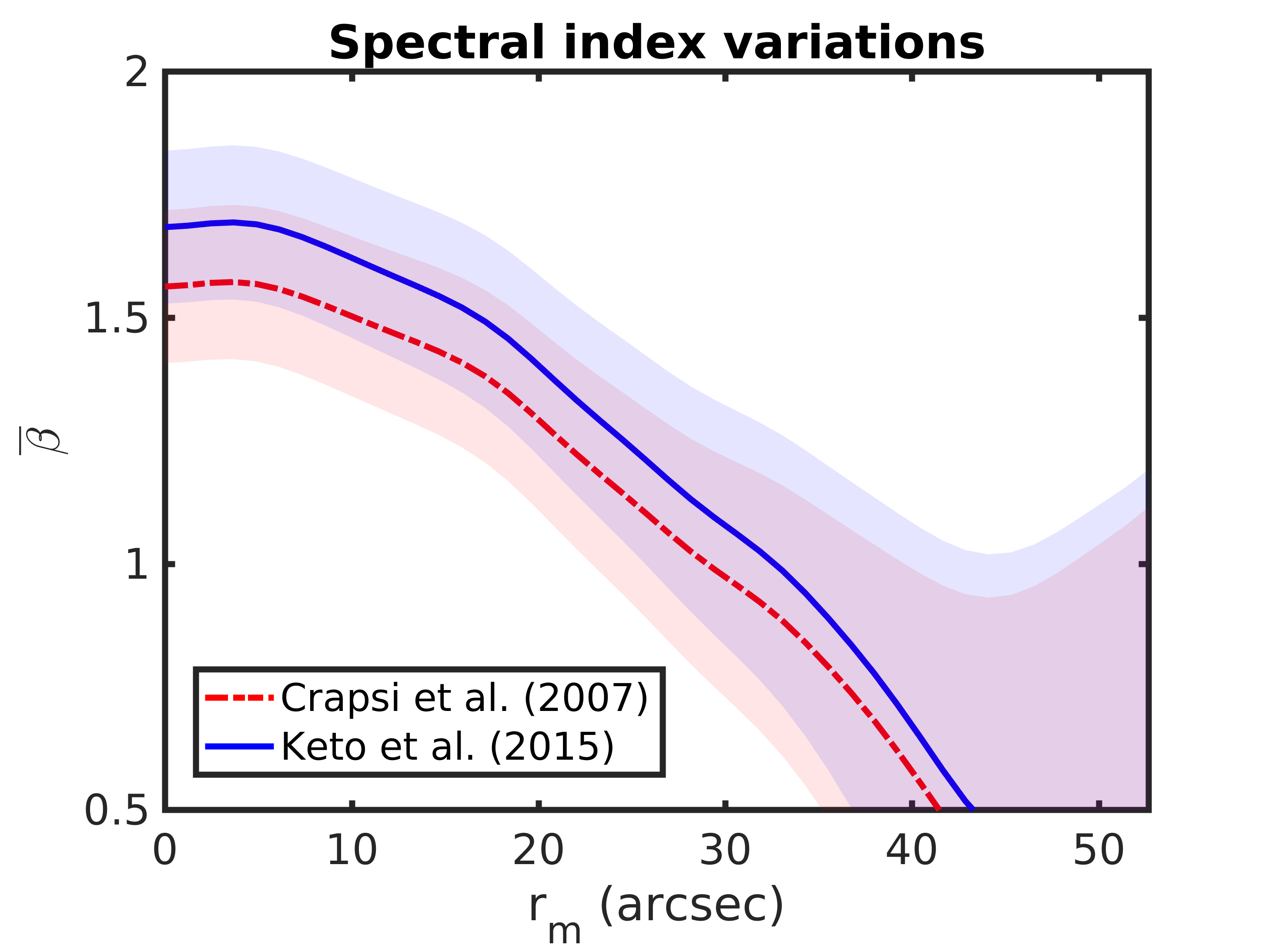 Figure 23