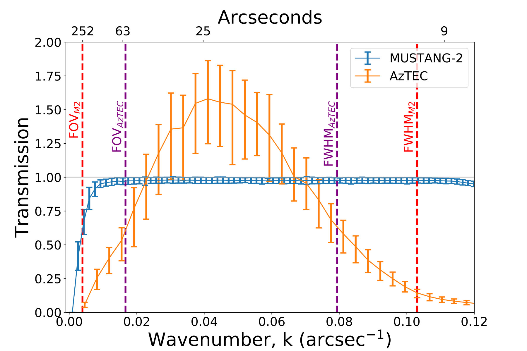 Figure 24