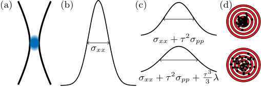Figure 8