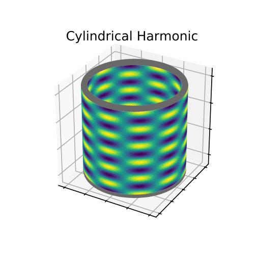 Figure 13
