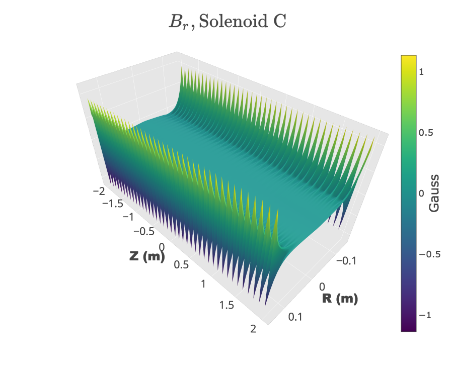 Figure 14