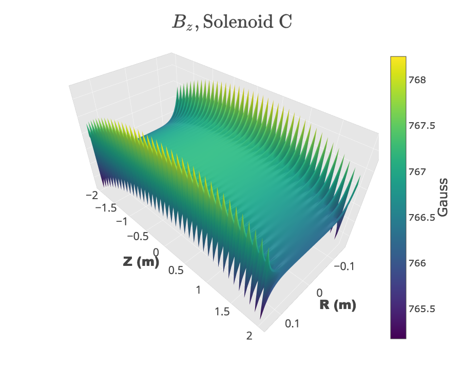 Figure 16