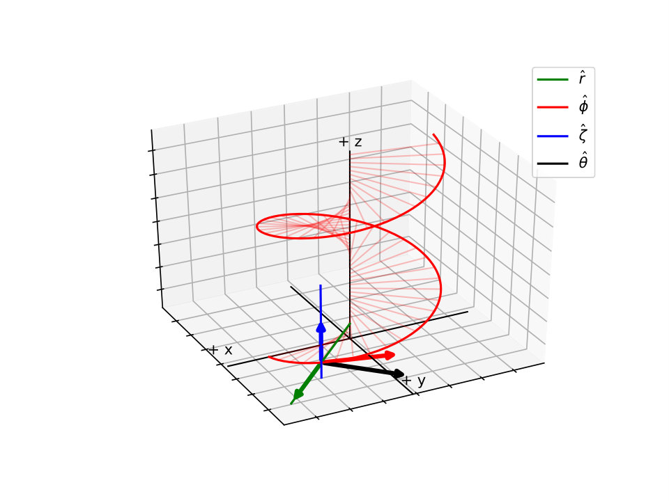 Figure 20
