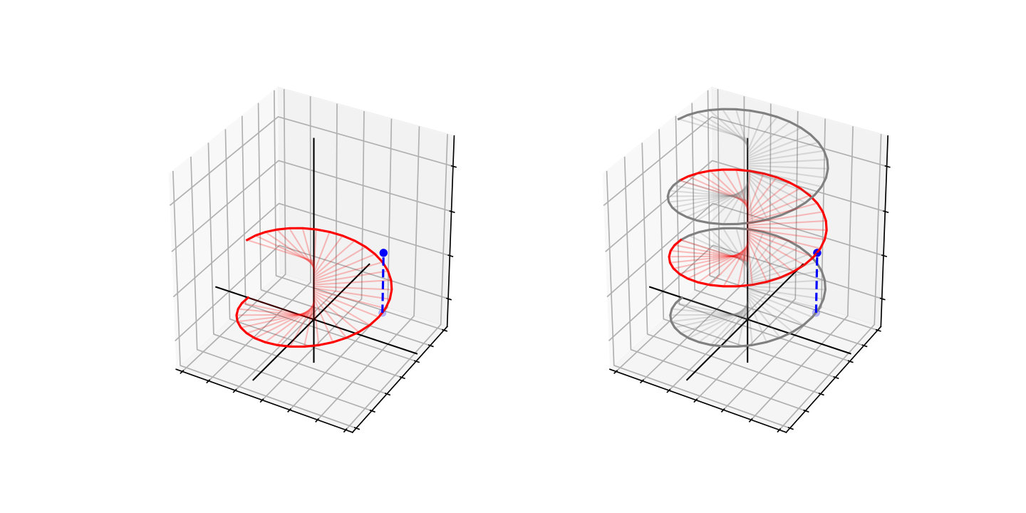 Figure 21