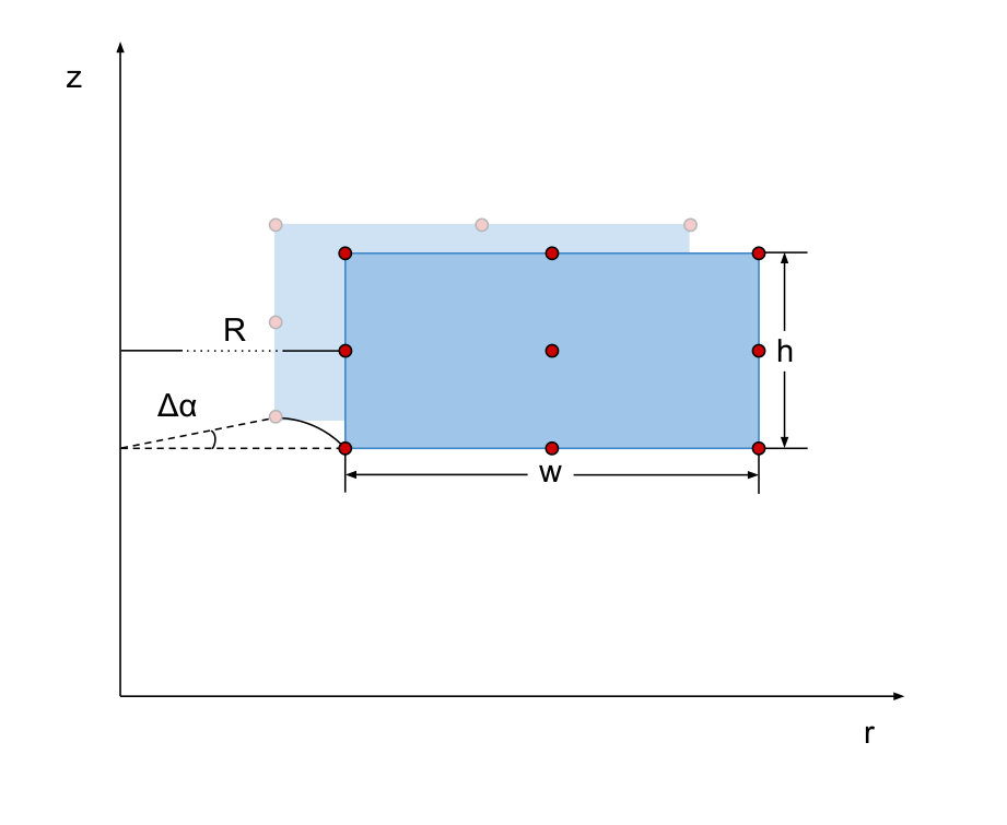 Figure 22