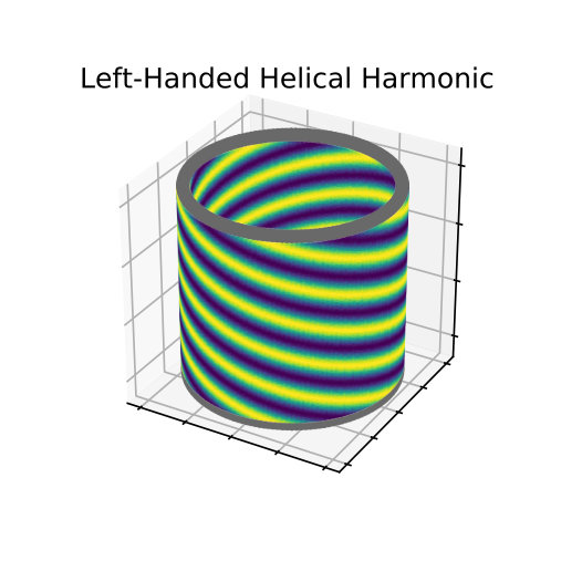 Figure 23
