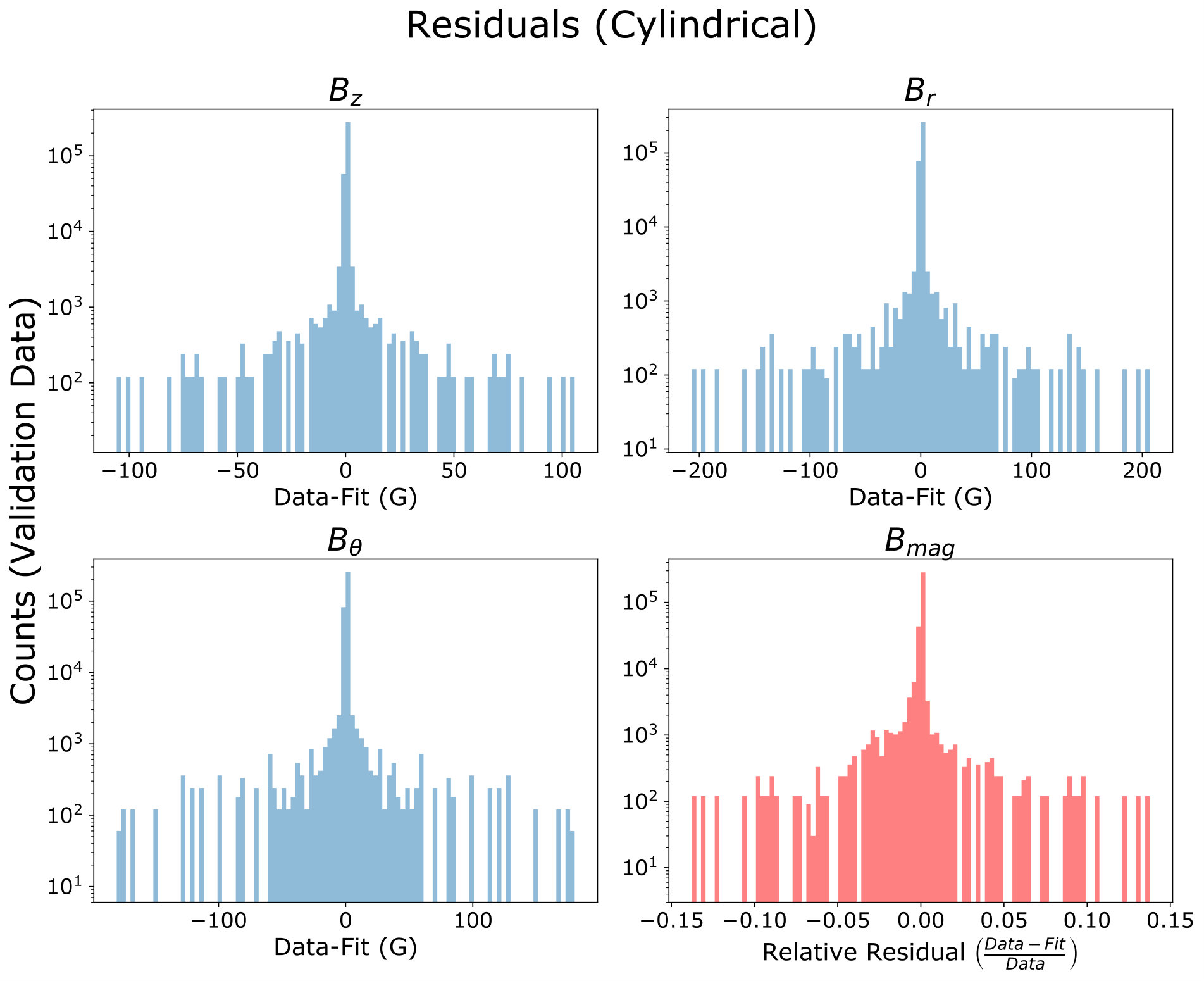 Figure 24