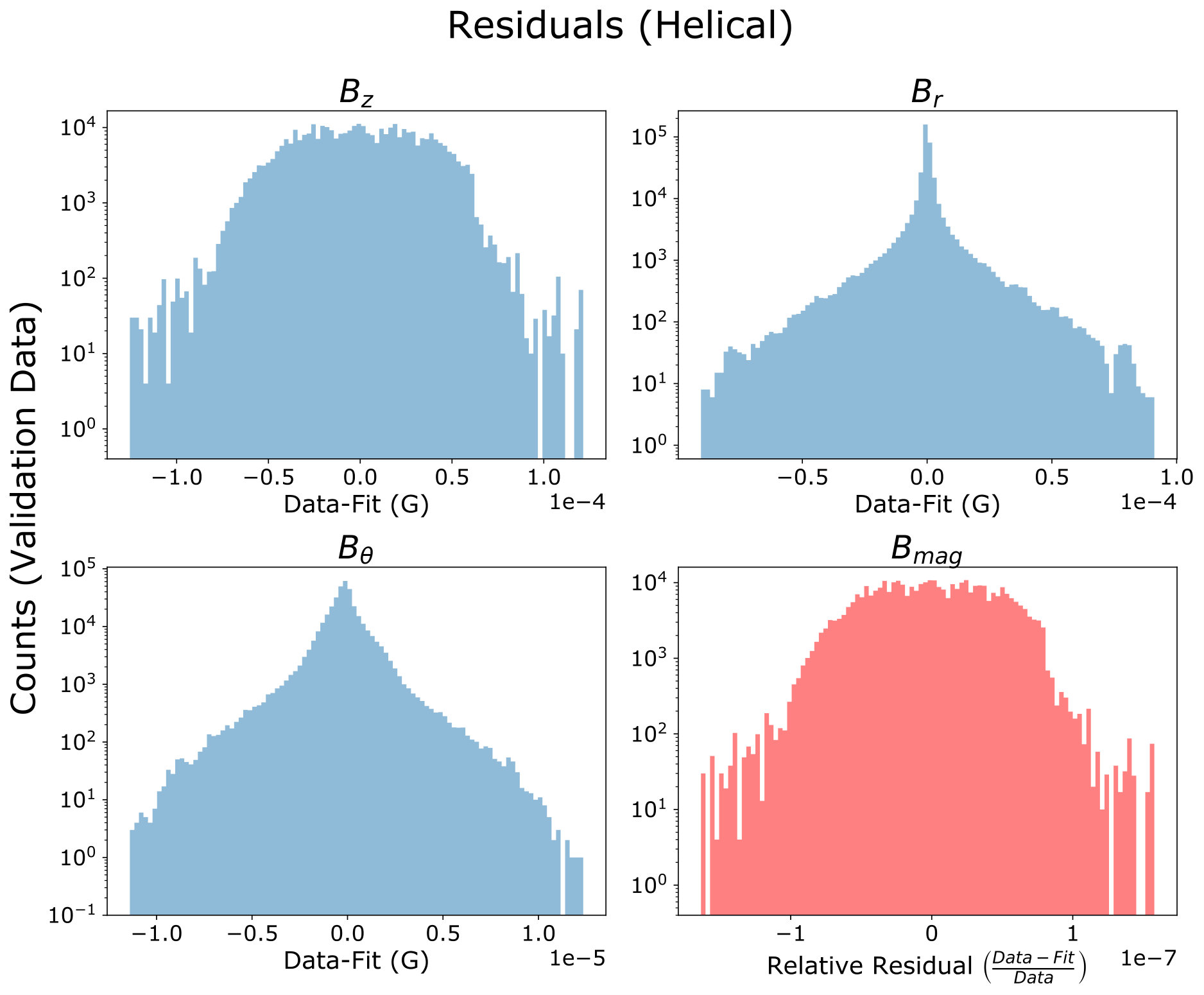 Figure 25